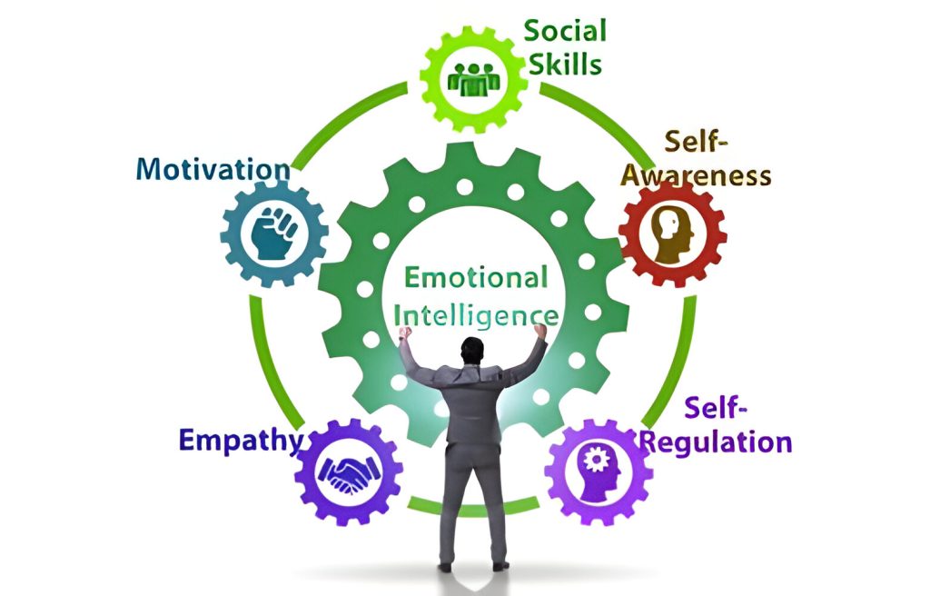 Emotional Intelligence